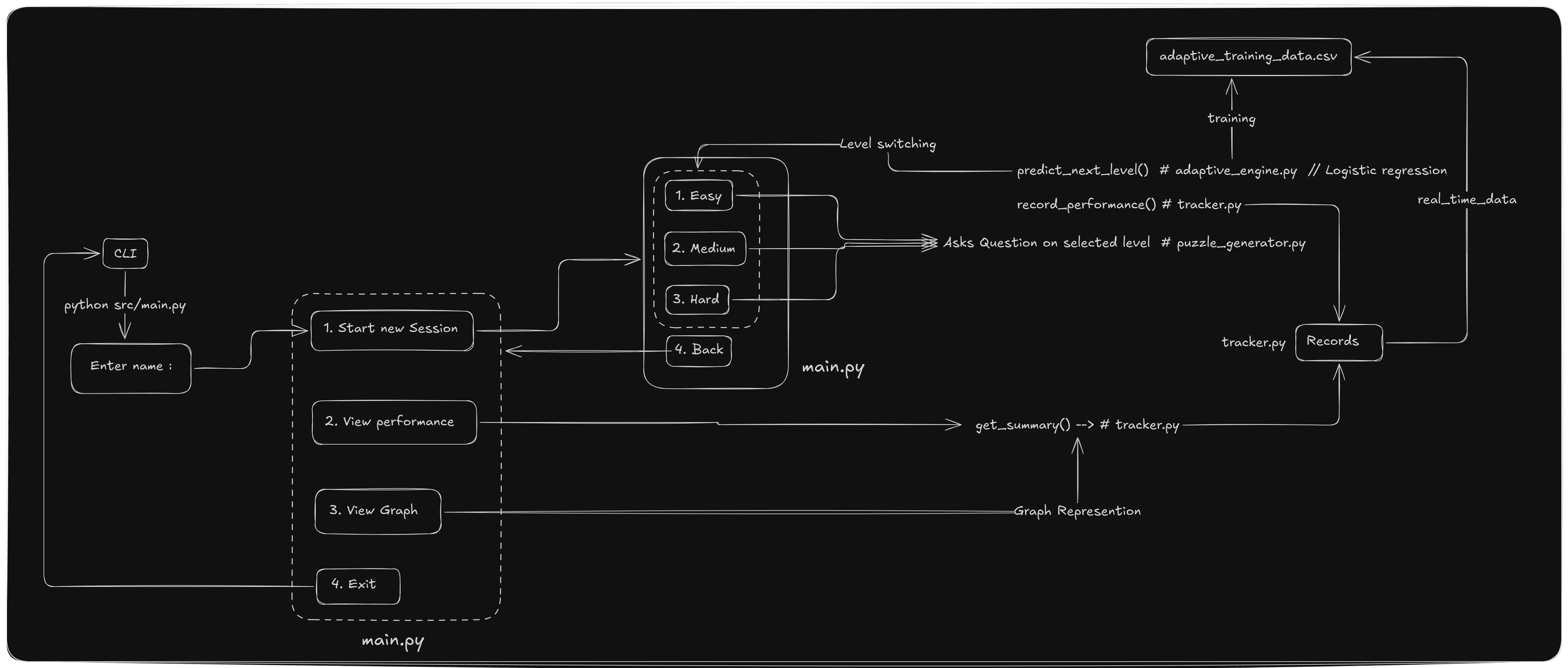 Adaptive Learning Platform